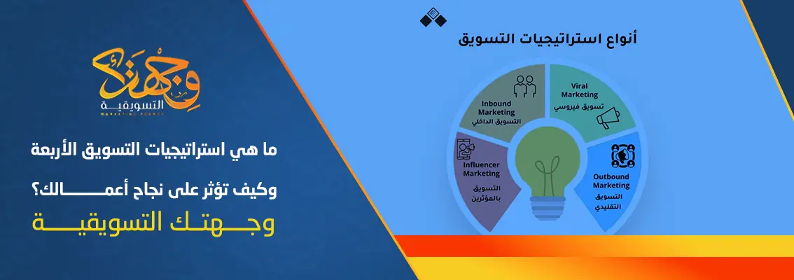 (العربية) ما هي استراتيجيات التسويق الأربعة وكيف تؤثر على نجاح أعمالك؟